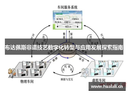 布达佩斯非遗技艺数字化转型与应用发展探索指南