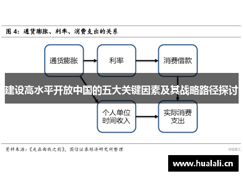 建设高水平开放中国的五大关键因素及其战略路径探讨 建设高水平开放中国的五大关键因素及其战略路径探讨